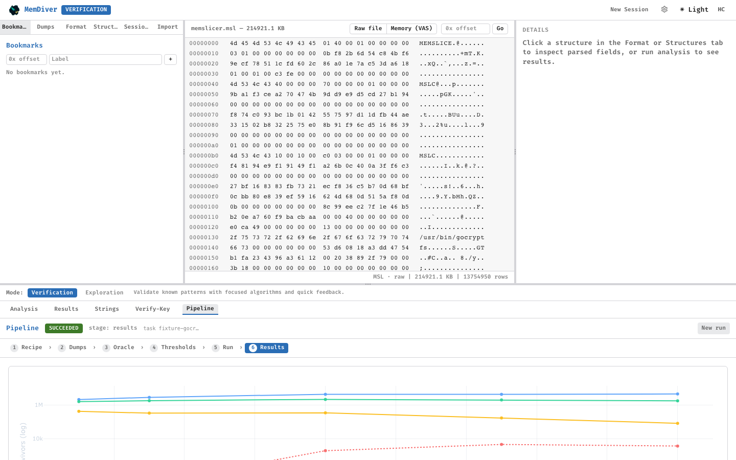 Pipeline results with survivor-curve chart and downloadable artifacts